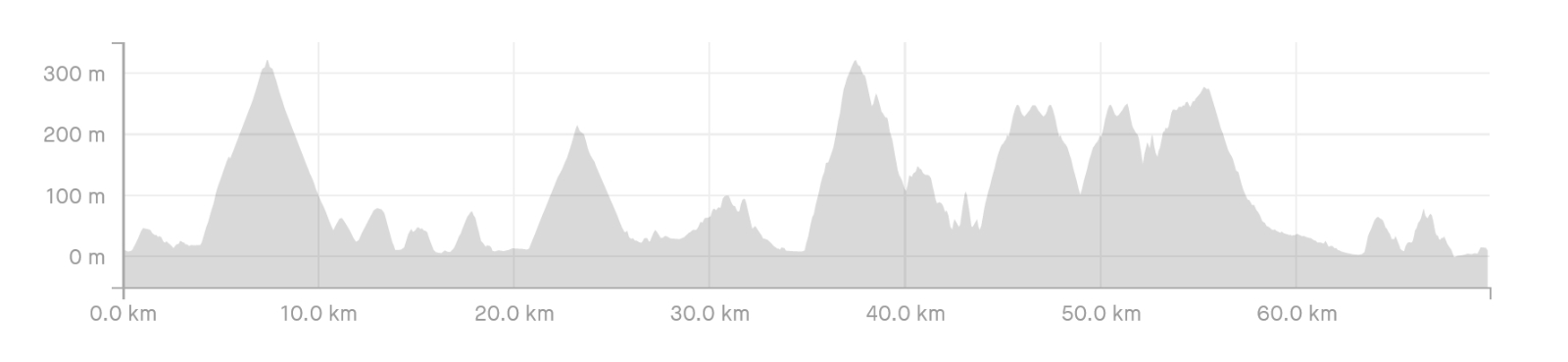 2024 Prom 66 km Elevation Profile