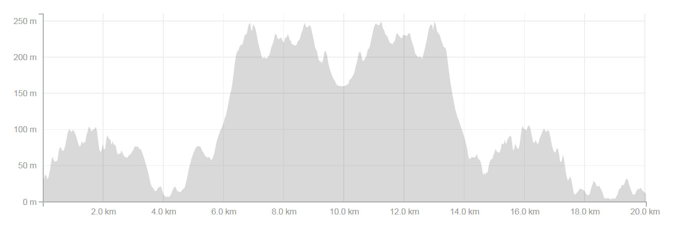 Darby River Run 21 km Elevation Profile